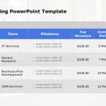 Pricing 5 PowerPoint Template & Google Slides Theme