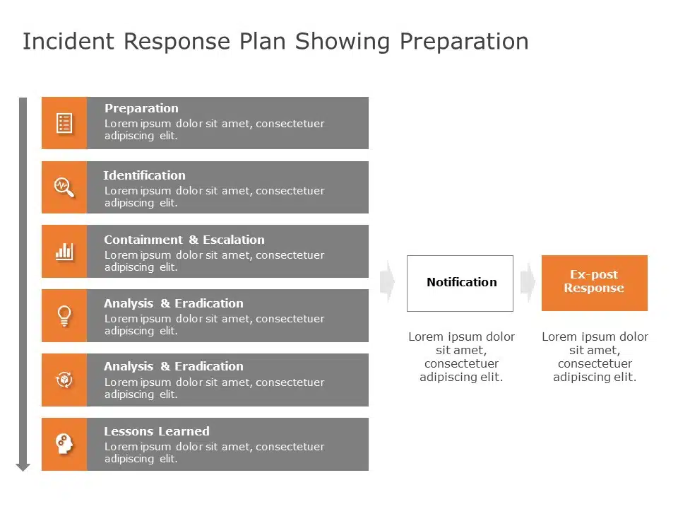 Incidence Report PowerPoint Template & Google Slides Theme