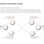 Continuous Process Loop PowerPoint Template & Google Slides Theme