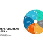 6 Steps Circular Business Strategy PowerPoint Template