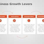 Business Growth Levers PowerPoint Template & Google Slides Theme