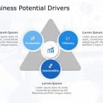 Business Potential Drivers Powerpoint Template