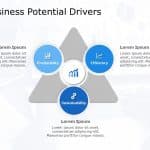 Business Potential Drivers PowerPoint Template & Google Slides Theme