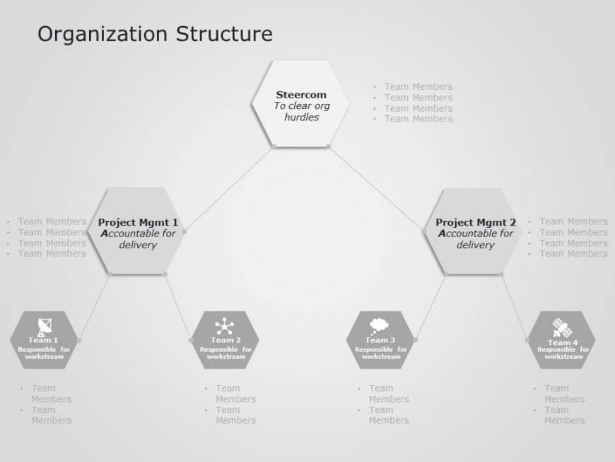 Company Organization Structure PowerPoint Template