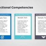 Functional Competency PowerPoint Template & Google Slides Theme