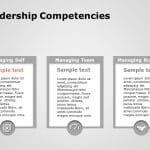 Leadership Competencies PowerPoint Template & Google Slides Theme