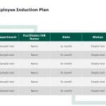 Employee Induction Plan Powerpoint Template