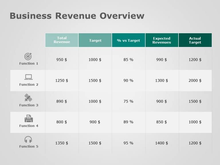 Business Review 4 PowerPoint Template