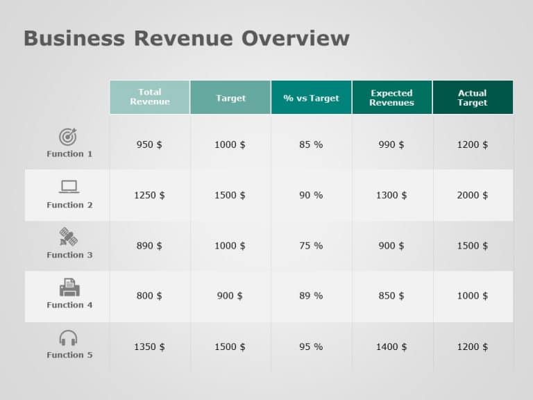 Business Review 4 PowerPoint Template & Google Slides Theme