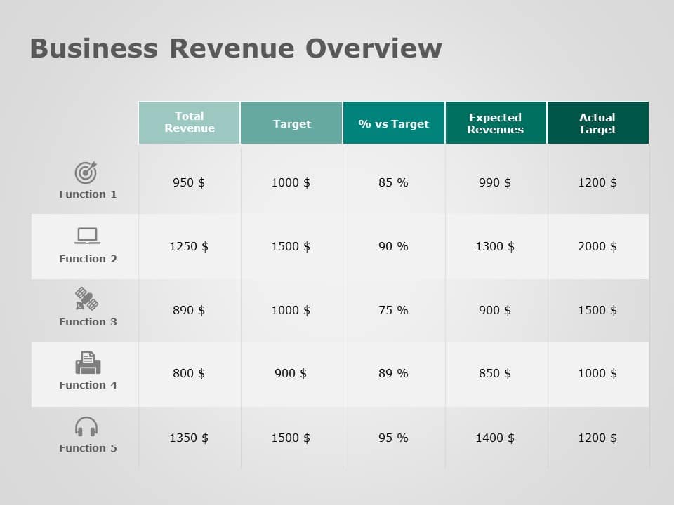 Revenue Explained Visual Gray and Green Revenue Analysis Table with Icon Highlights Presentation ...