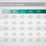 Hiring Status Update PowerPoint Template & Google Slides Theme