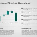 Revenue Pipeline Overview Powerpoint Template