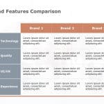 Brand Features Comparison Powerpoint Template