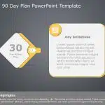 30 60 90 Day Plan PowerPoint Template 9 & Google Slides Theme 3