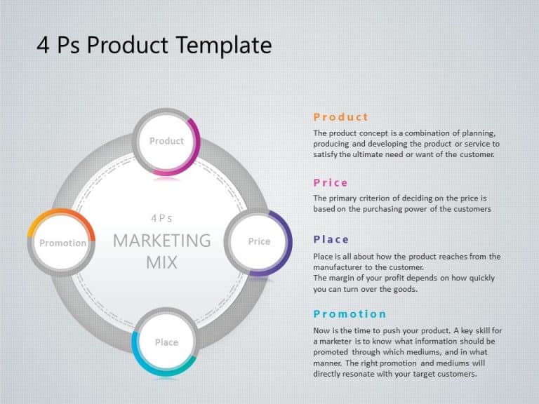 4ps Marketing Powerpoint Template 2 Marketing Mix Powerpoint