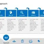 Animated Business Proposal PowerPoint Template & Google Slides Theme 2