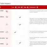 COVID(Coronavirus)-19 Impact PowerPoint Template & Google Slides Theme 3