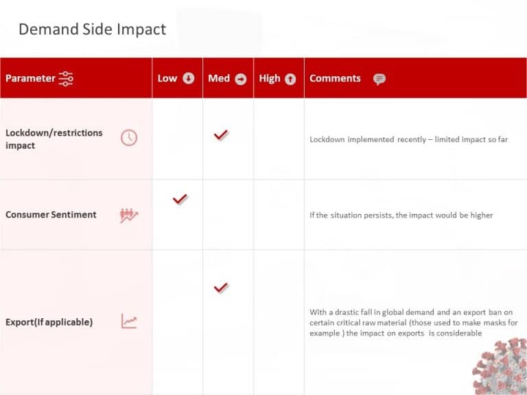 COVID(Coronavirus)-19 Impact PowerPoint Template & Google Slides Theme 4