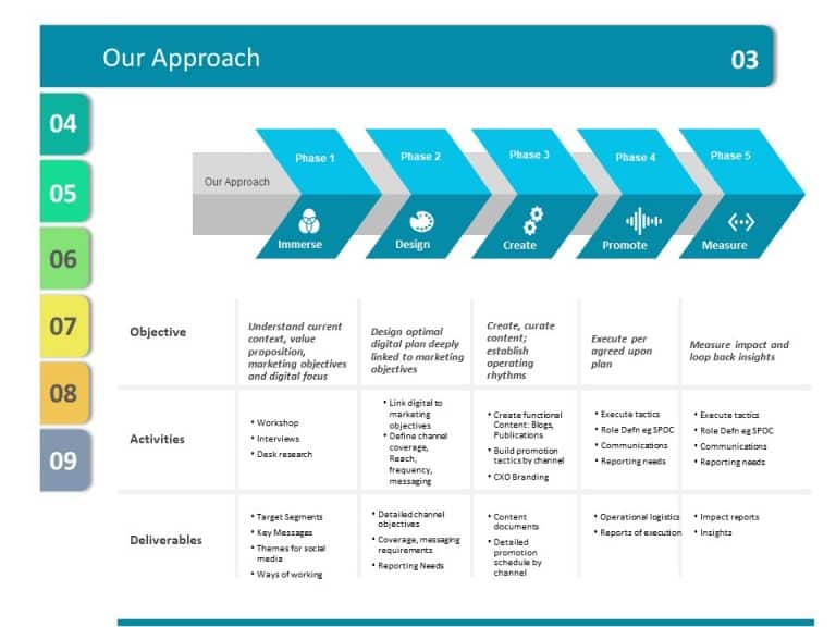 Project Planning Presentation PowerPoint Template 02 & Google Slides Theme 4