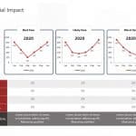 COVID(Coronavirus)-19 Impact PowerPoint Template & Google Slides Theme 5