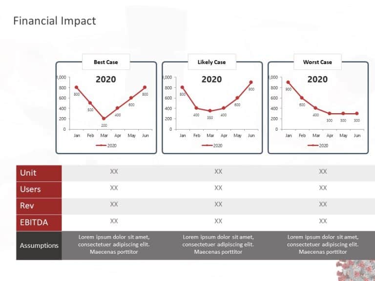 COVID(Coronavirus)-19 Impact PowerPoint Template & Google Slides Theme 5