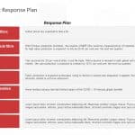 COVID(Coronavirus)-19 Impact PowerPoint Template & Google Slides Theme 6