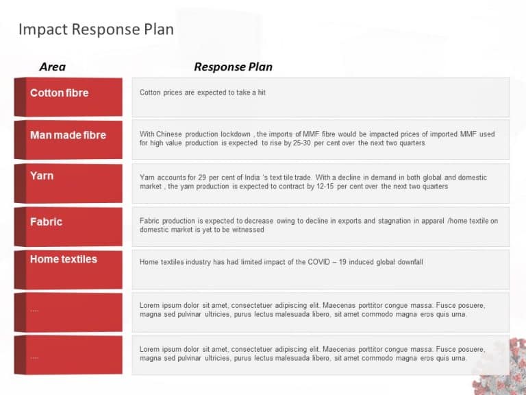 COVID(Coronavirus)-19 Impact PowerPoint Template & Google Slides Theme 6