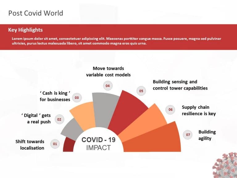 COVID(Coronavirus)-19 Impact PowerPoint Template & Google Slides Theme 7