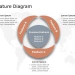Marketing Strategy Venn Diagram PowerPoint Template