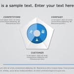 3 C’s Of Marketing PowerPoint Template