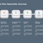 New hire associate journey PowerPoint Template