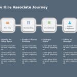 New Hire Orientation PowerPoint Template & Google Slides Theme