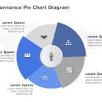 Performance Pie Chart diagram PowerPoint Template & Google Slides Theme