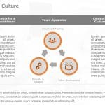 Company Culture Communication PowerPoint Template & Google Slides Theme