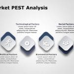 Market PEST Analysis 4 PowerPoint Template & Google Slides Theme