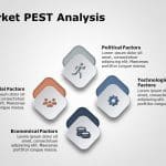 Market PEST Analysis 5 PowerPoint Template & Google Slides Theme