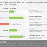 Asset Bar Chart PowerPoint Template & Google Slides Theme