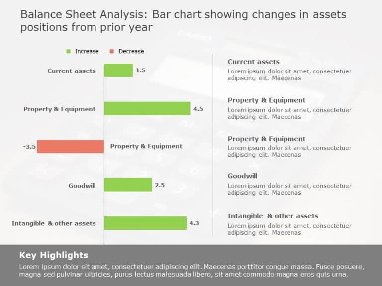 Asset Bar Chart PowerPoint Template & Google Slides Theme