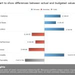 Bar chart expense variance PowerPoint Template & Google Slides Theme