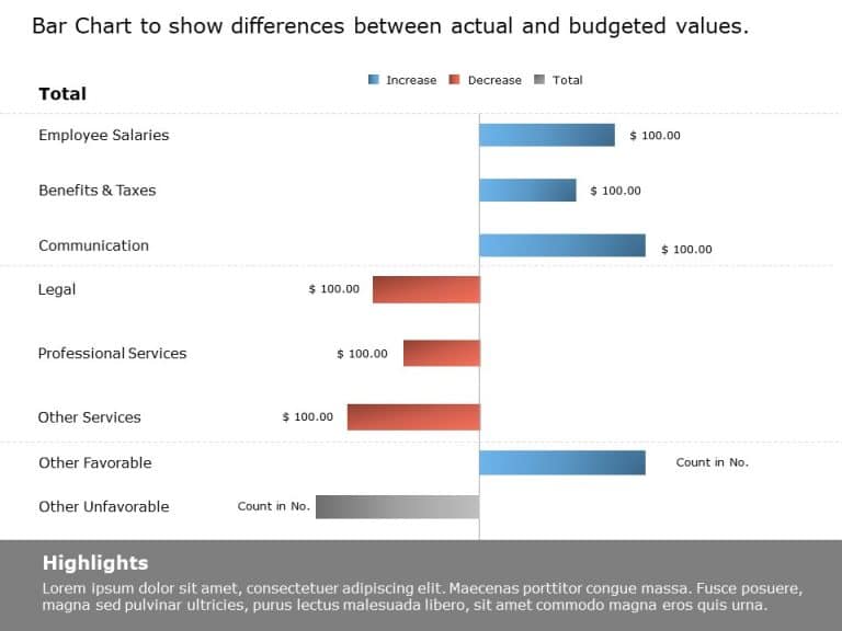 Bar chart expense variance PowerPoint Template & Google Slides Theme