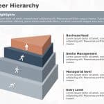 Career hierarchy 2 PowerPoint Template