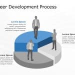 Career Development Process 4 PowerPoint Template & Google Slides Theme