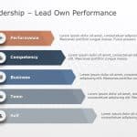 Leadership Experience 3 PowerPoint Template & Google Slides Theme
