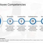 Employee Competencies PowerPoint Template 1
