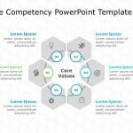 Core Competencies 6 PowerPoint Template & Google Slides Theme