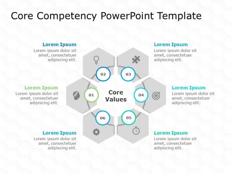 Core Competencies 6 PowerPoint Template & Google Slides Theme