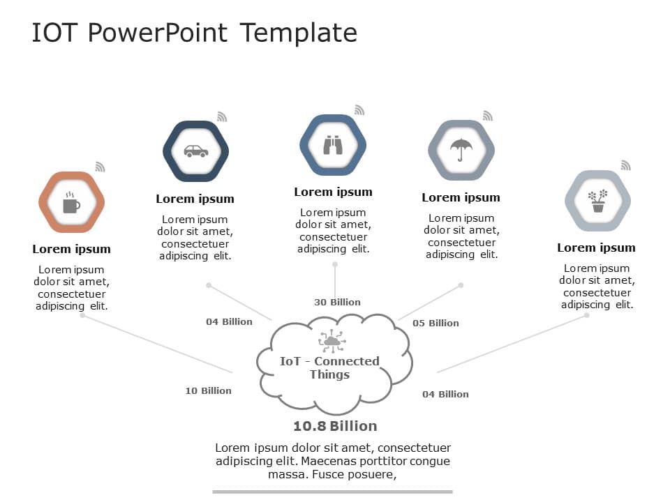 IOT PowerPoint & Google Slides Template