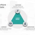 3Cs Marketing 15 PowerPoint Template & Google Slides Theme