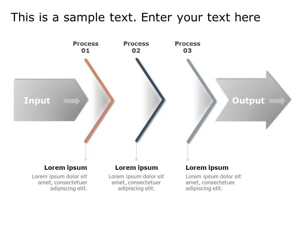 input process output chart