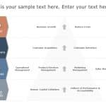 Strategy Map Scorecard PowerPoint Template & Google Slides Theme
